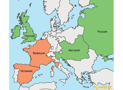 Государства, противостоящие друг другу, 1805