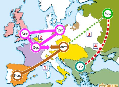 1721–1739 гг. Политическое равновесие в Европе