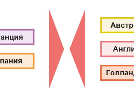 Восстановление Великого альянса и объявление войны Франции