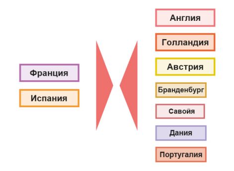 Театры военных действий и ход войны
