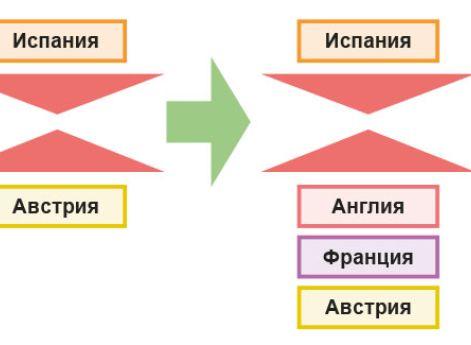Начало военных действий