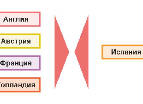 Поражение Испании