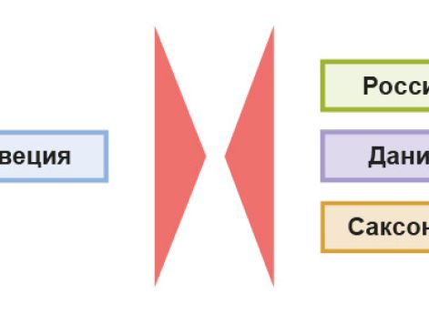 Формирование антишведской коалиции (Северного союза), 1698-1700 гг.
