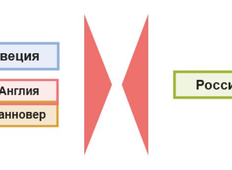 Изменения обстановки в 1719-1720 гг.