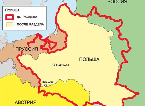 Итоги и последствия первого раздела Речи Посполитой