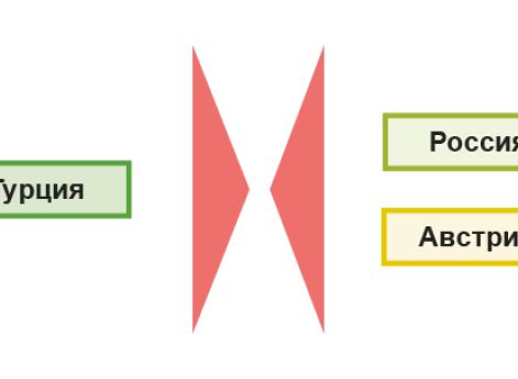 Война России и Австрии против Турции 1787–1791 гг. Русско-шведская война 1788–1790 гг.