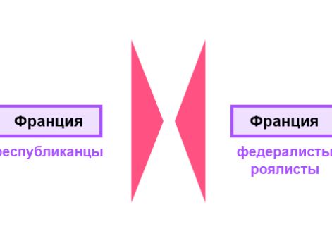 Кампании 1793 г. Контрнаступление союзников в Бельгии и на Рейне 