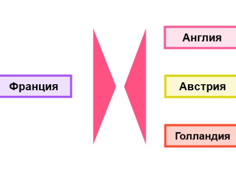 Кампании 1794 г. Сражение при Флерюсе и успехи Франции на Рейне