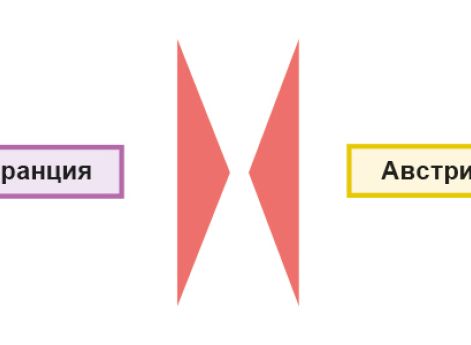 Кампании 1795 г. Выход Пруссии из войны и кризис антифранцузской коалиции