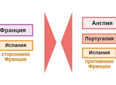Военные кампании на Пиренейском полуострове в 1808-начале 1809 гг.: Байлен и  Сомосьерра