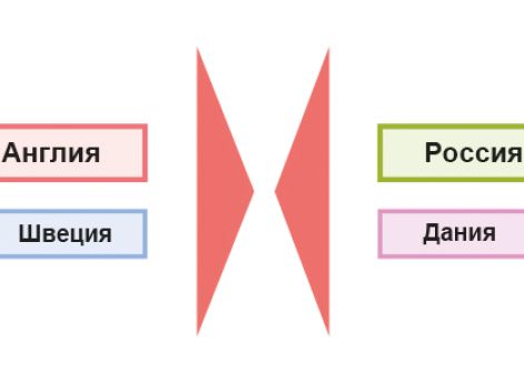 Ситуация на Балтике в 1808-1809 гг. Русско-шведская и датско-шведская войны