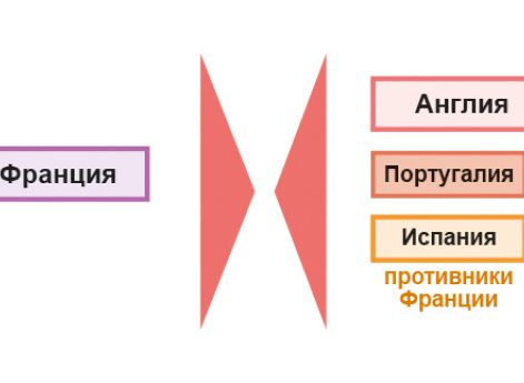 Продолжение войны на Пиренейском полуострове в 1812 г. 