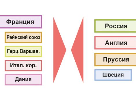 Военные кампании в ходе войны Шестой антифранцузской коалиции, зима-лето 1813 г.: Лютцен и Бауцен