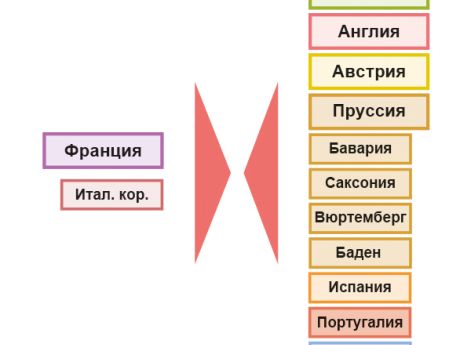 Военные действия в ходе войны Шестой антифранцузской коалиции в 1814 г. Отречение Наполеона и реставрация династии Бурбонов