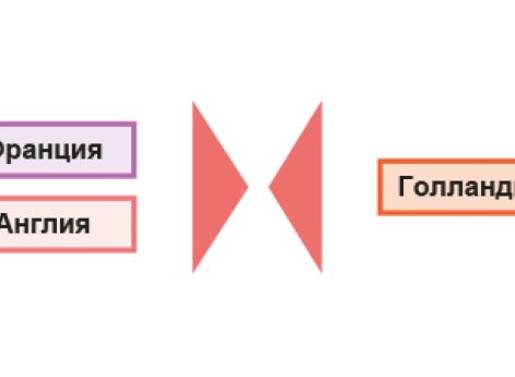 Начало Голландской войны 1672–1678 гг.