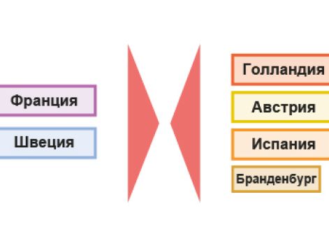 Ход Голландской войны 1672–1678 гг.