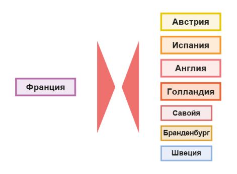 Великий альянс