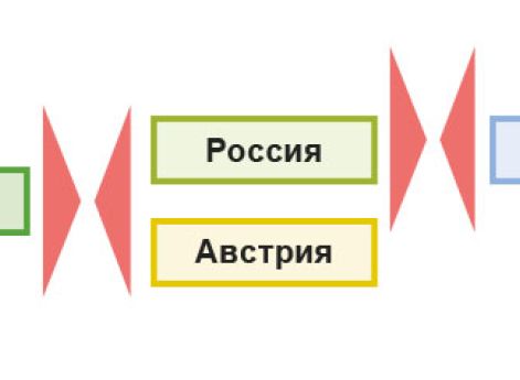 Ход войны России и Австрии против Турции 1787–1791 гг. Кампания 1788 г. Взятие Очакова и победа у о. Гогланд