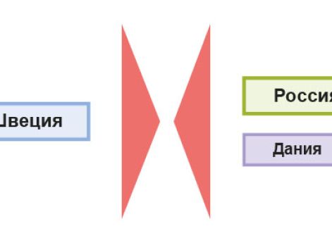 Ход войны России и Австрии против Турции 1787–1791 гг. Кампания 1788 г. Взятие Очакова и победа у о. Гогланд