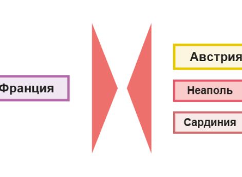 Военные кампании в Европе в 1796 г.: Итальянский поход Бонапарта