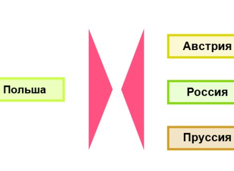 Второй раздел Речи Посполитой