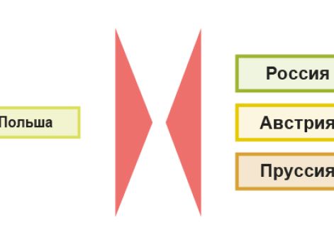 Второй раздел Речи Посполитой