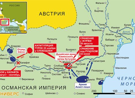 Действия в Валахии и Румелии, март-ноябрь 1811 г.