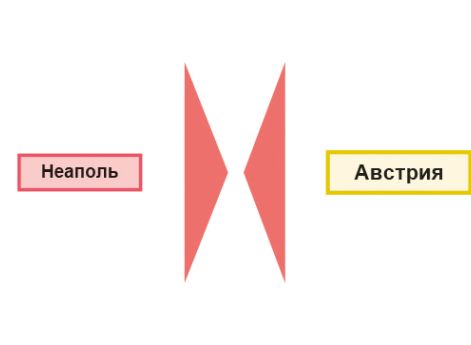 Военные кампании в Европе в 1814-1815 гг. (после завершения войны Шестой коалиции) на второстепенных театрах военных действий.
