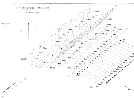 План Гогландского морского сражения
