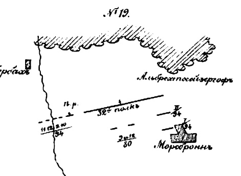 Схема сражения