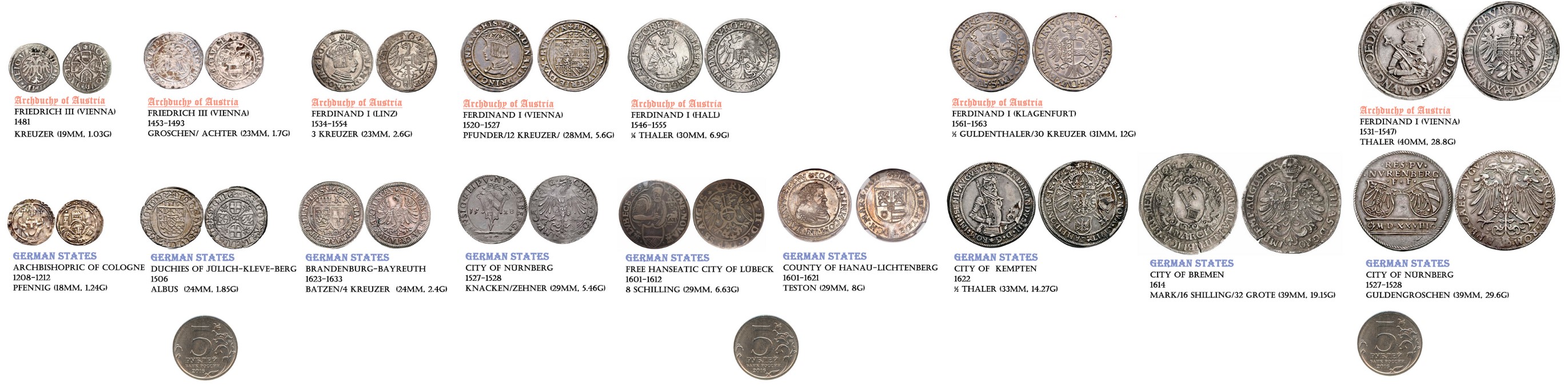 Усредненный набор типичных монет 1200-1500 гг. на примере Австрии и Германии, упорядоченный по размеру от крейцера до талера