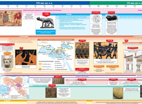 Разворот книги Наглядная хронология. Древний мир