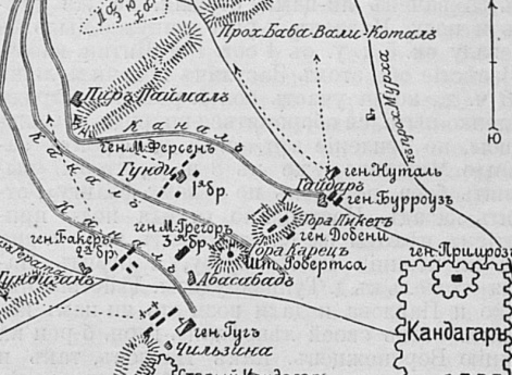 Сражение 20 августа 1880 года под Кандагаром