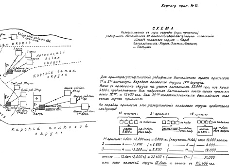 Развертывание в три очереди (три призыва) редифных батальонов 4-го полкового (Карского) округа пополнения