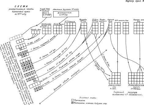 Развертывание пехоты Кавказской армии в 1877 году