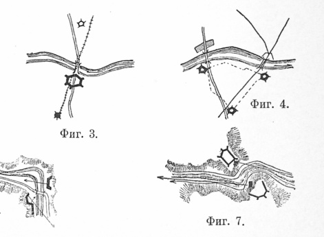 Типы малых крепостей