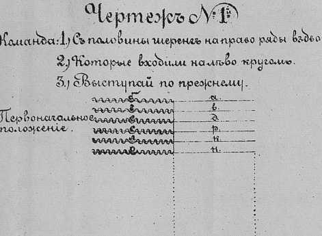 Чертежи различных строев и перестроений. Чертеж №24. Развернутый строй полка, места чинов для встречи начальника.