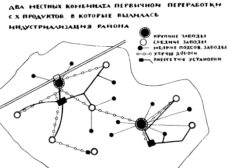 Два местных комбината первичной переработки сельскохозяйственных продуктов, в которые вылилась индустриализация района