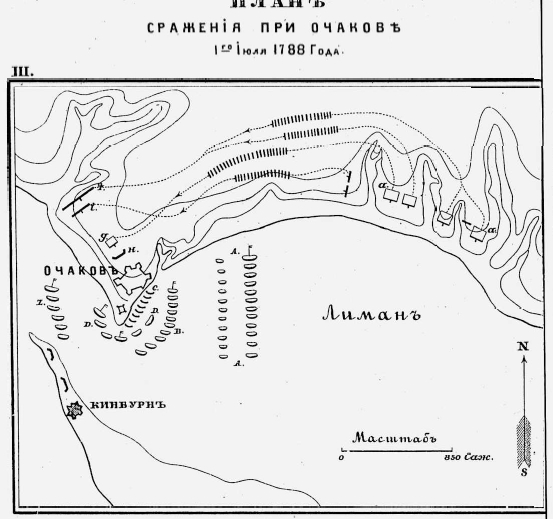Русско-турецкая война 1787–1791 гг. План сражение под Очаковым