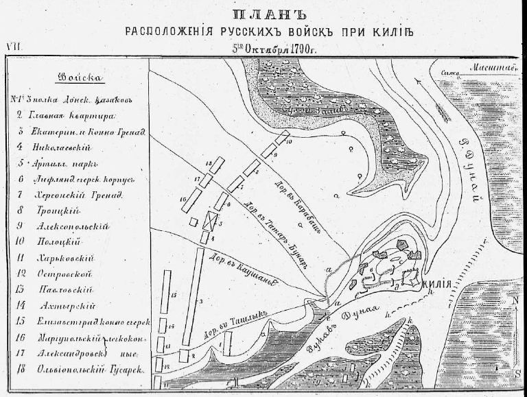 Русско-турецкая война 1787–1791 гг. План расположения русских войск при Килии