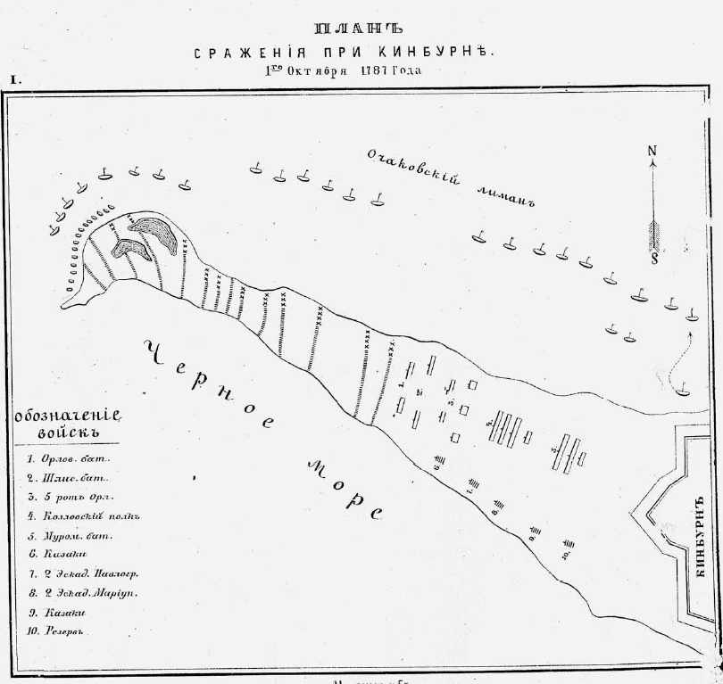 Русско-турецкая война 1787–1791 гг. План сражение при Кинбурне