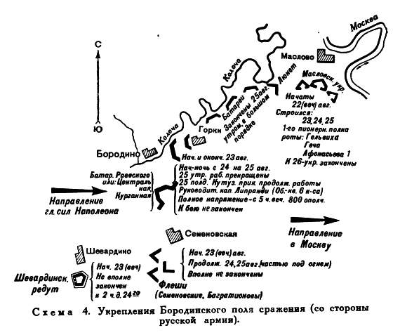 Укрепления Бородинского поля сражения (со стороны русской армии)