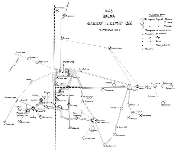 Мукденская телеграфная сеть к 1 февраля 1905 года