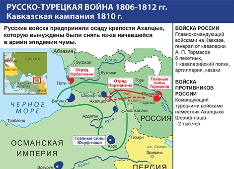 Русско-турецкая война 1806–1812 гг. Кавказская кампания 1810 г.