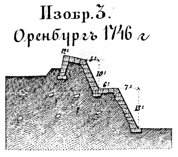Способы укрепления. Изобр.3. Оренбург 1746 год