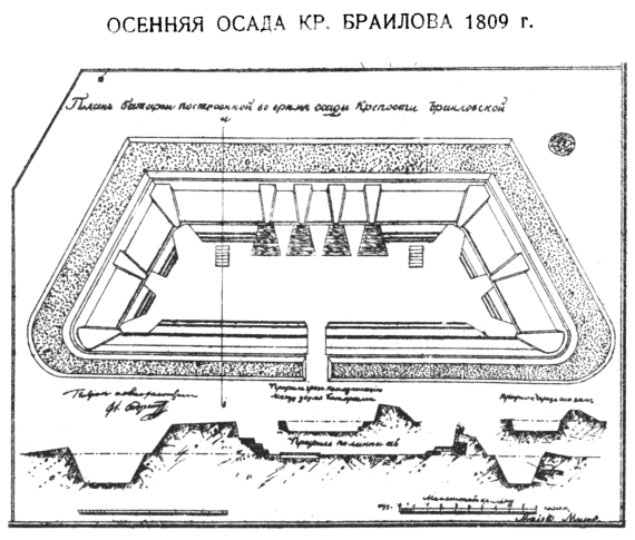 Осенняя осада крепости Браилова 1809 год. План батареи, построенной во время осады крепости
