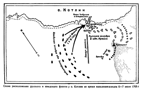 Расположение русского и шведского флотов у острова Котлин во время нападения шведов 6-7 июня 1705 года