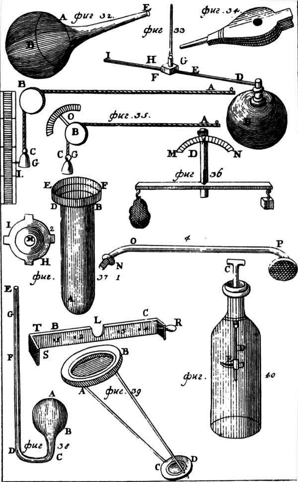 Иллюстрация из книги «Волфианская экспериментальная физика», 1746.
