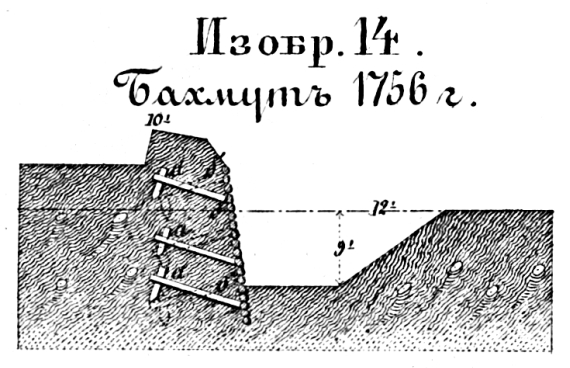 Способы укрепления. Изобр.14. Бахмут 1756 год