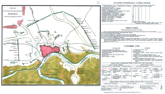 Штурм крепости Измаил 11 декабря 1790 года